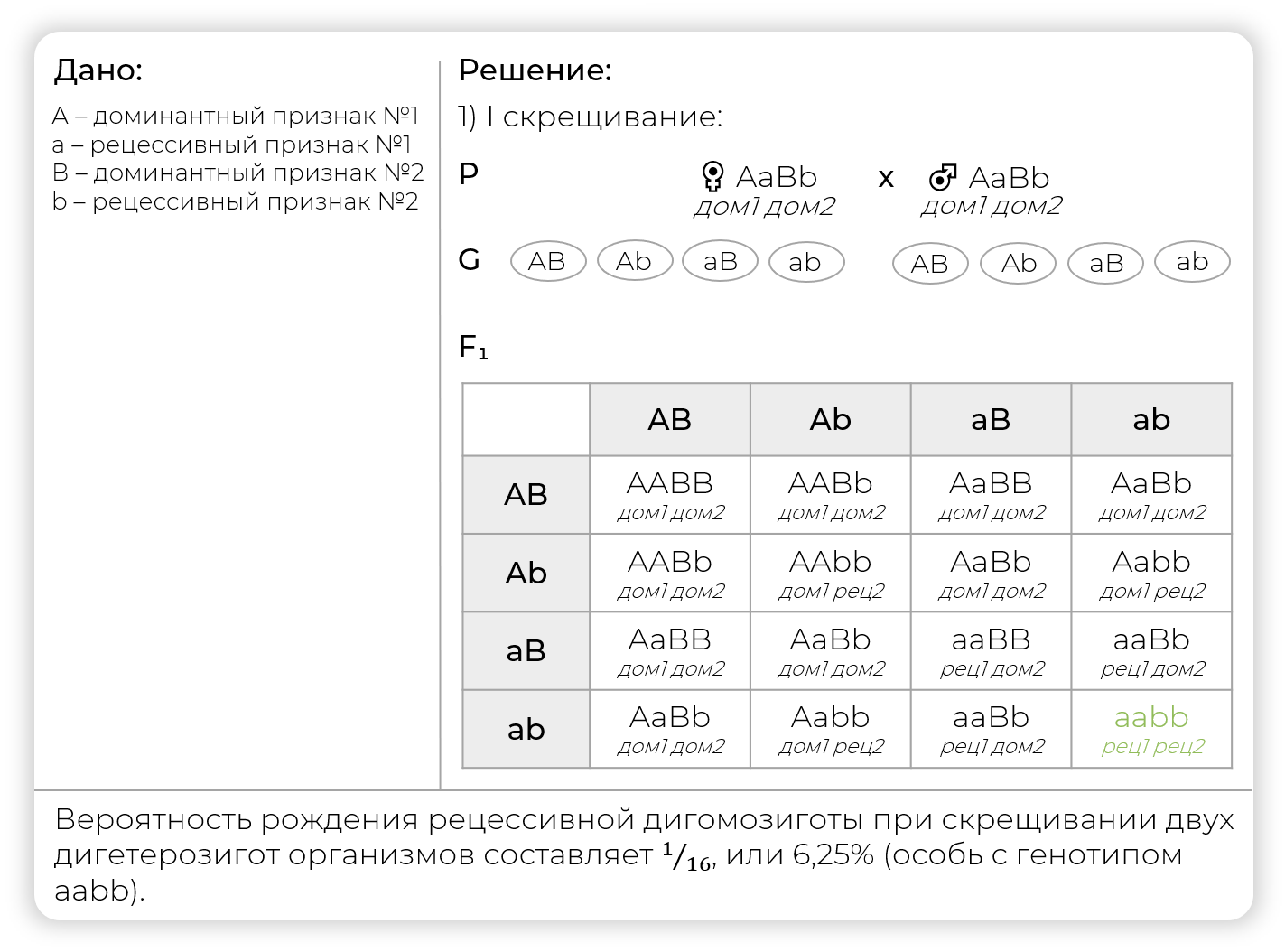 Какова вероятность (в %) рождения рецессивной дигомозиготы при ...